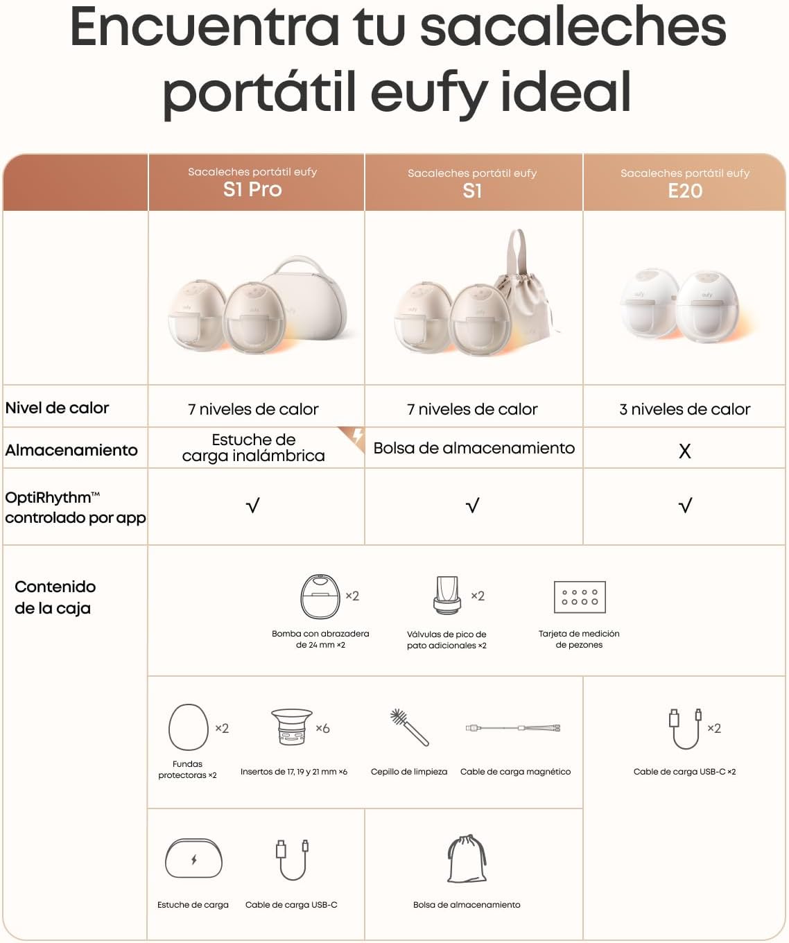 Sacaleches portátil con calefacción eufy E20