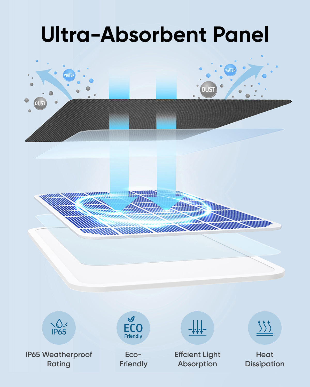 New Solar panel - 3W