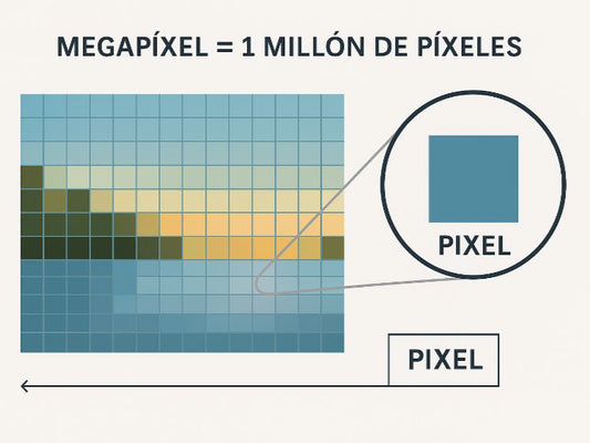 Megapíxeles y resolución: ¿Cómo se relacionan y qué debes saber?